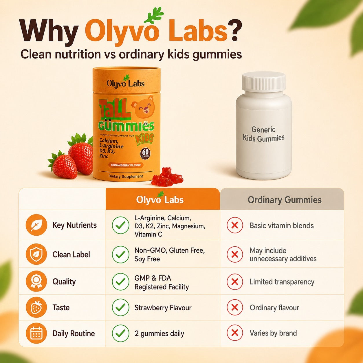 Growth Gummies