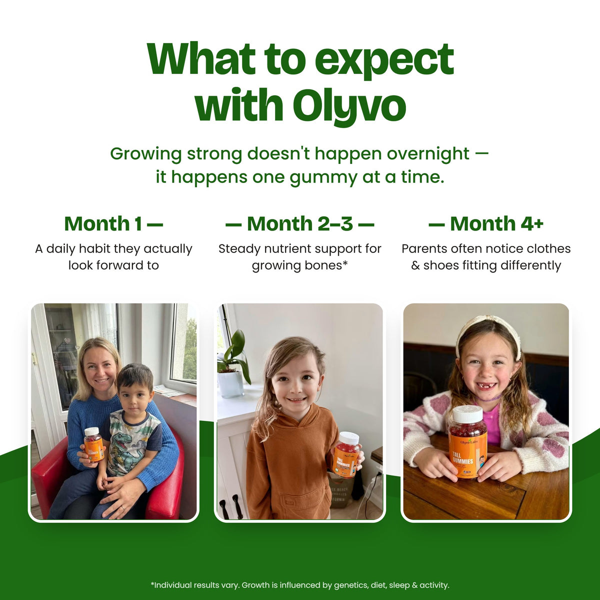 What to expect with Olyvo – month 1, months 2–3, month 4+