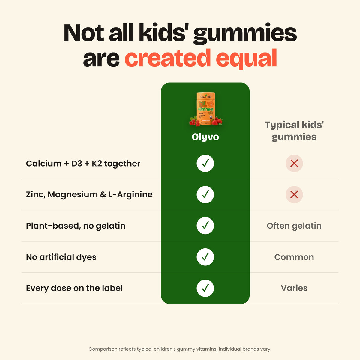 Olyvo vs typical kids' gummies comparison